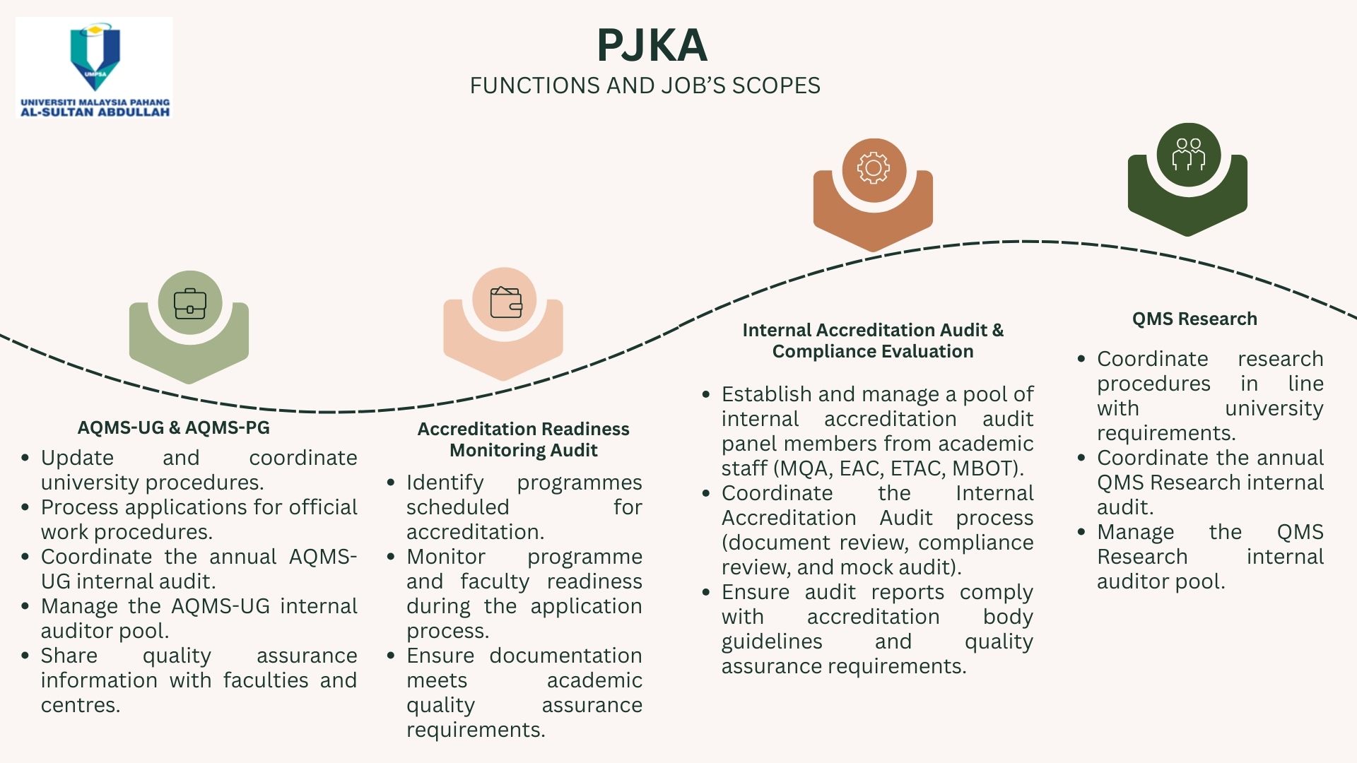 PJKA s SPECIFIC FUNCTIONS